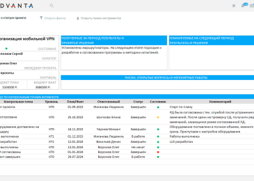 Автоматизация управления: что решают инструменты проектного менеджмента